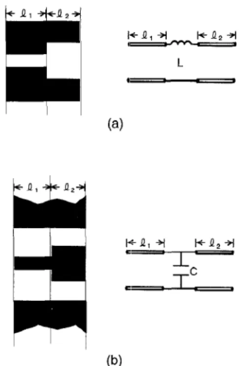 Figure  1:  (a)  CPS  step  discontinuity  and  its  equivalent circuit model with discontinuity induc-  tance