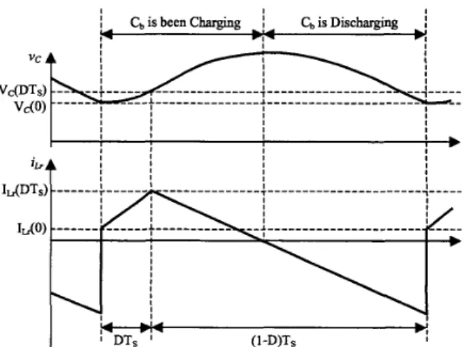 Fig. 4  shows the simplified waveforms of the voltage  across  the  blocking  capacitor  and  the  current  of  the  resonant inductor