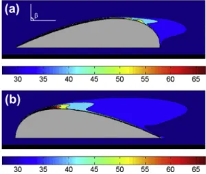 Fig. 3. Steady-state temperature ﬁelds (°C) for two model solar car proﬁles. Flow velocity is 4 m/s, b ¼ 90  .