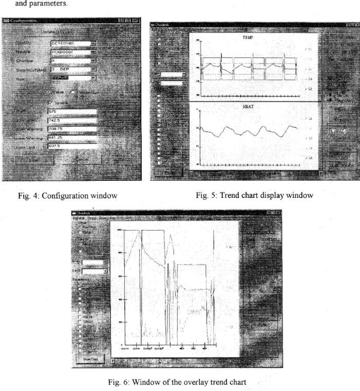 Fig. 4: Configuration window  Fig.  5 :   Trend chart display window 