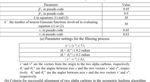 Table 1.  Parameter settings in the experiment. 