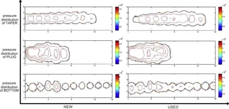 Fig. 16. Map of pressure distribution for the TAPER, PLUG and BOTTOM taps under 100% contrast ratio.