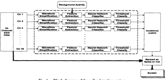 Fig. 1.  Block diagram of the spike detection system. 