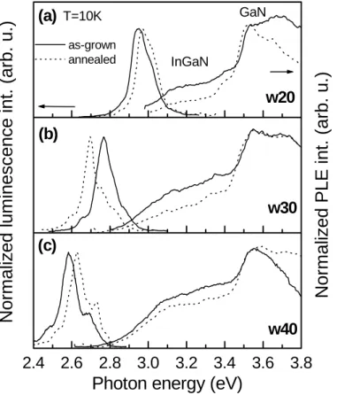 Figure 1. Normalized 