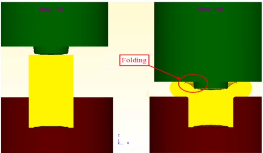 Fig. 1. The folding phenomenon after flange forming (Chang et al. [8]) 