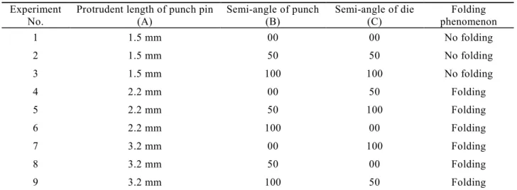 Figure 10 describes the distance from the billet folding position to the punch surface