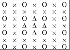 Figure 1. The input and output pixels in a window with size 7 × 7 for SAMI scheme. The sample locations denoted  O ,  × , and  ∆  are the input, unknown, and output signals, respectively.