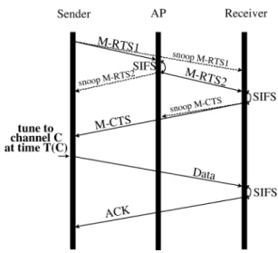Figure 5. The normal frame sequence of CWSP.