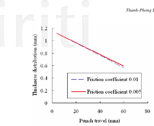 Fig. 8: Comparison thickness distribution between using friction coefficient 0.005 and 0.01 