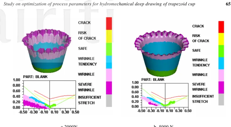 Table 2: HDD process parameters values 
