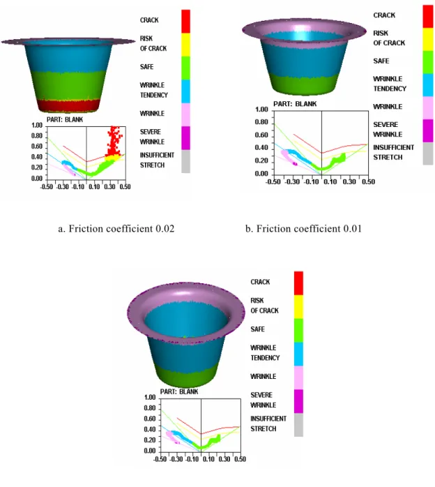 Fig. 7: Simulation process with friction coefficients: 0.02, 0.01, 0.005 