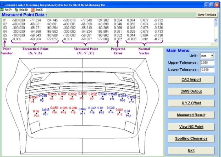 Fig. 4. The graphical output of the measured result.