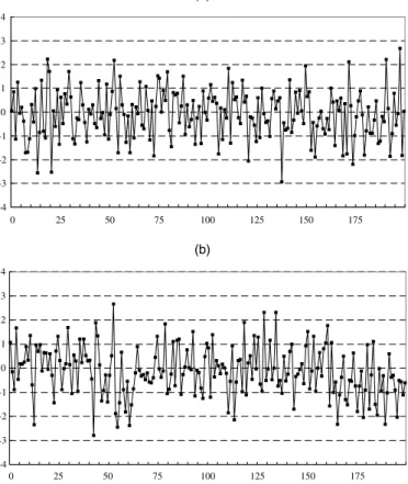 Figure 8. Estimated Means Using EWMA for / = 110 and p = 102 ( true mean; —— observation; · · · ·· · · · EWMA estimate).