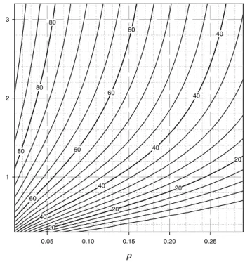 Figure 10. EWMA Estimated Thickness (× —) Versus Actual Thickness Observations ( ——). p0.050.10 0.15 0.20 0.25r123202020 20404040406040606060808080