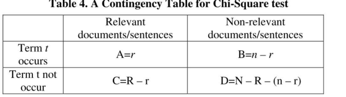 Table 4. A Contingency Table for Chi-Square test  Relevant  documents/sentences  Non-relevant  documents/sentences  Term t  occurs  A=r  B=n – r  Term t not  occur  C=R – r  D=N – R – (n – r) 