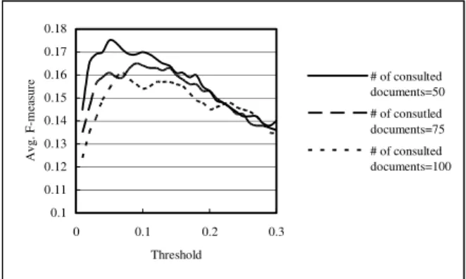 Figure 1. Effects of Fixed Thresholds Using Smart 