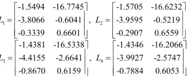 Table 1 the maximal allowable interval of a by using  different conditions cases Theorem  2  [7] [8]  0 a , we obtain  γ = 0.2 b = 0.01 7132042≤ 0 a < ≤ 0 a < ≤1931000 1421000<0.20 aγ=b=π/ 21527433≤0 a< ≤11267680935466< ≤a<γ=0.1b=20220000