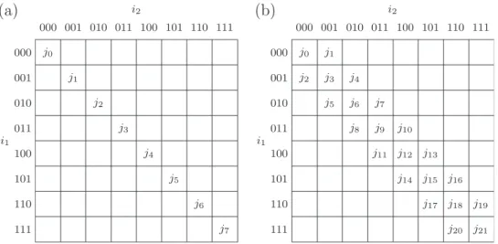 Fig. 5 demonstrates the MDVQ structure with two descriptions. Here, by following Fig. 1, the input X k denotes the small block or code vector