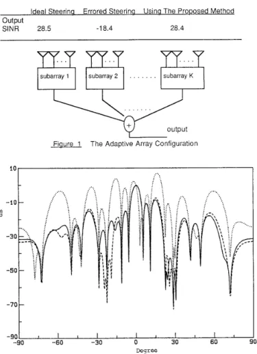 TABLE  1  The Output  S  INR in dB for Cornoarison 
