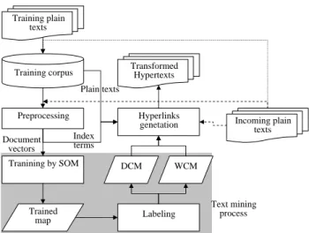 Fig. 1. The processing steps of the proposed method.