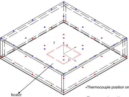Fig. 3 indicates the temperature measuring positions and the respective thermocouple placements