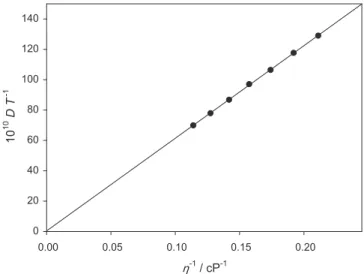Fig. 9. Stokes–Einstein plot of DT 1 vs. 1/viscosity ( h 1 ) for Fc in [MePyr][HCOO].