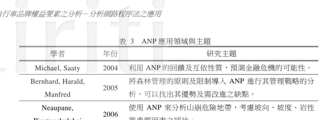 表  3  ANP 應用領域與主題 