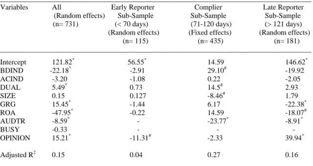 Table 3. Regression Analysis Results +