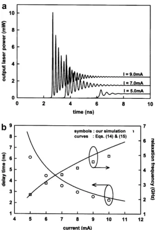 Fig. 7. (a) Transient responses of LDs, and (b) the turn-on delay time and the relaxation frequency vs