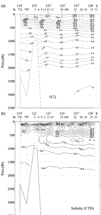 Fig. 2. Cross-sections of a u , b S, c AOU, d PO 4 , e NO 3 and f SiO for OR 462. 2