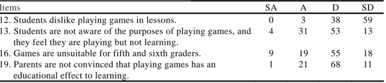 Table 3: attitudes of students and parents towards the use of communicative language games (figures in  percentages) 