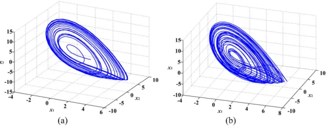 Fig. 9 The chaotic trajectories: (a) without disturbance (b) with disturbance