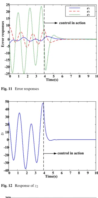 Fig. 10 Controlled states responses