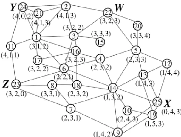Fig. 1. Example of VCap. The number inside the circle denotes the node ID. The 1 st , 2 nd , and 3 rd entries in the parentheses denote the x, y, and z coordinates, respectively