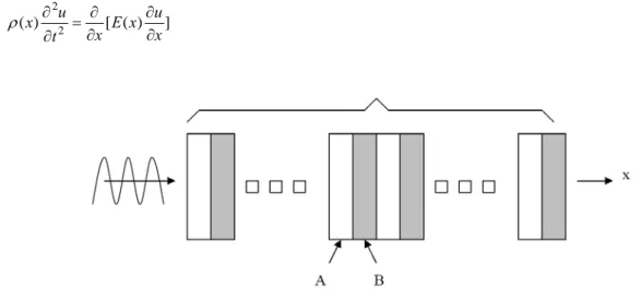 Figure 1.  Geometry diagram of PCs 