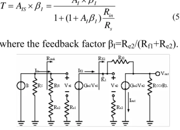 Fig. 3. Small-signal circuit for open loop current gain 