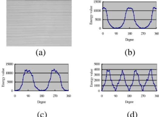 Table 1: Total Energy in different subbands and degree ranges.
