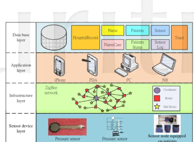 Fig. 2a. Type A sensor node 