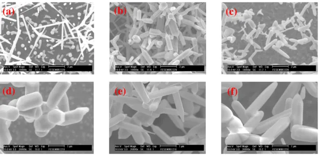 Fig. 4 SEM photographs of ZnO nanorods grown at (a) 1020, (b) 1070, (c) 1120 o C for 30 min; (d) 1020, (e) 1070, (f) 1120 o C for 60 min.