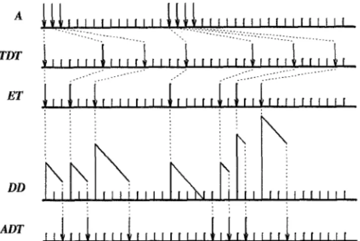 Figure  2:  Sample-path of a specific VC with traffic descriptor  ( X ,  T ,  .)  =  ( 2 , 5 , 8 ) 