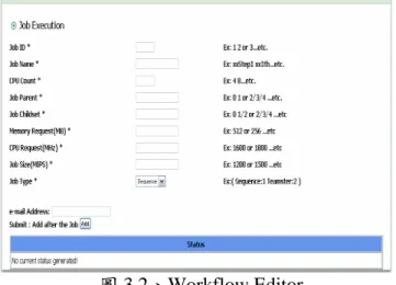 圖 3.2、Workflow Editor  圖 3.3、Workflow Job 的工作需求資訊  圖 3.4、Workflow Deadline 的設定  3.2  Workflow Monitor  當使用者編輯完 Workflow 後，便可以由此 介面來追蹤 Workflow 的執行情況。此 Workflow Monitor 可透過 Search 與 Select 按鈕來挑選過去曾經執行過的 Workflow 或目前正在執行的Workflow，然後從介面上觀看所有 Job 的狀態與執行結果，如圖 3