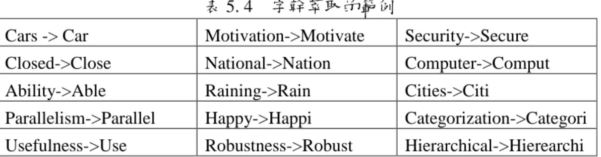 表 5. 4 字幹萃取的範例