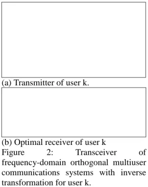 Figure  1:  Frame  structure  of  frequency-domain  orthogonal  multiuser  communications (FDOMC) systems.