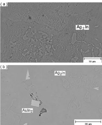 Figure 1b reveals the appearance of a number of cubic-shaped AuIn 2 intermetallic compounds in the solder in addition to Ag 2 In precipitates after the reflow of Sn-20In-2.8Ag solder balls on Au/Ni/Cu pads in BGA packages