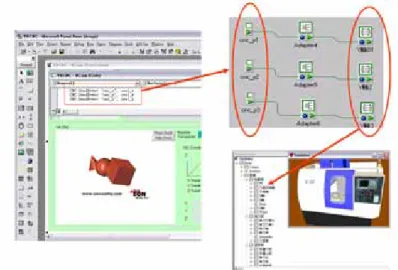 圖 4-3、Visual Basic 程式與 EON 的傳值方式  圖 4-4、第一年預定執行進度(2005/08/01~2006/07/31) 