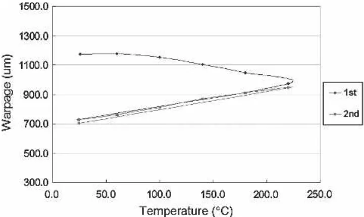 Fig. 8. Cross section of Ni 3 Sn 4 . Fig. 6. Warpage vs. temperature of Cu 3 Sn/copper foil structure.