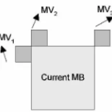 Fig. 2. Neighboring predicted motion vectors.