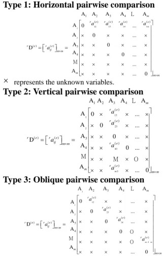 Table 1 Linguistic terms for the importance weights of  influential factors 