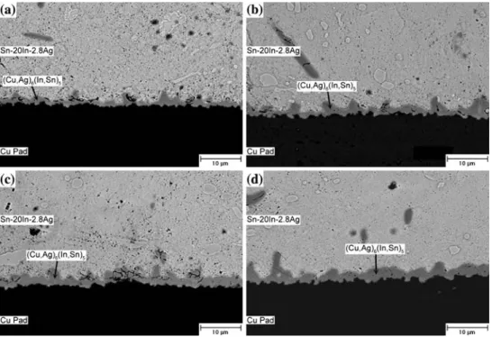 Fig. 5 Morphology of Sn-20In-2.8Ag solder balls and immersion Ag surface ﬁnish of Cu pads after aging at 100 °C for various time periods: