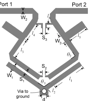 Fig. 4. Measured and simulated results for the proposed 4th- 4th-order microstrip coupled-line bandpass filter shown in Fig